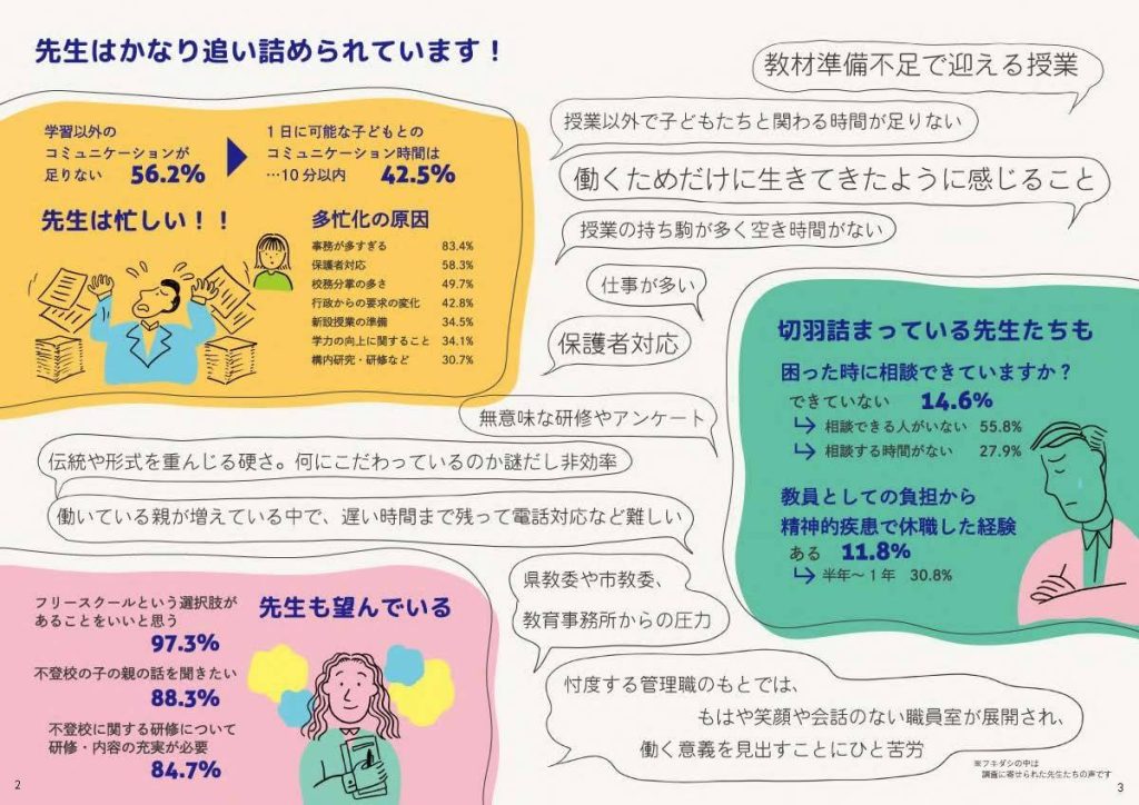 不登校対応に関する教員全国調査2025リーフレット画像