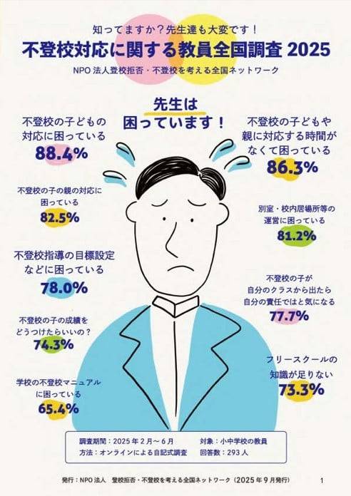不登校対応に関する教員全国調査2025リーフレット画像